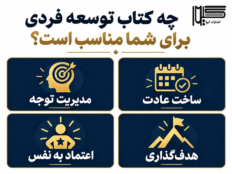 اینفوگرافیک دسته‌بندی کتاب‌های توسعه فردی شامل تمرکز، عادت و هدف‌گذاری