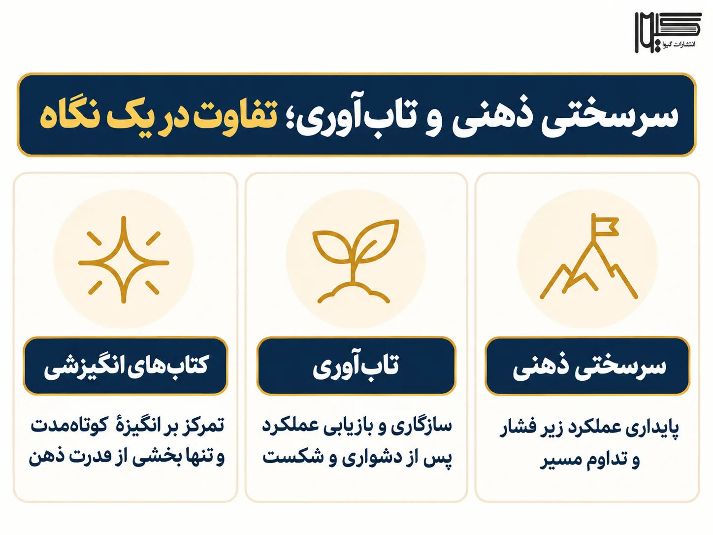 اینفوگرافیک تفاوت سرسختی ذهنی، تابآوری و کتابهای انگیزشی
