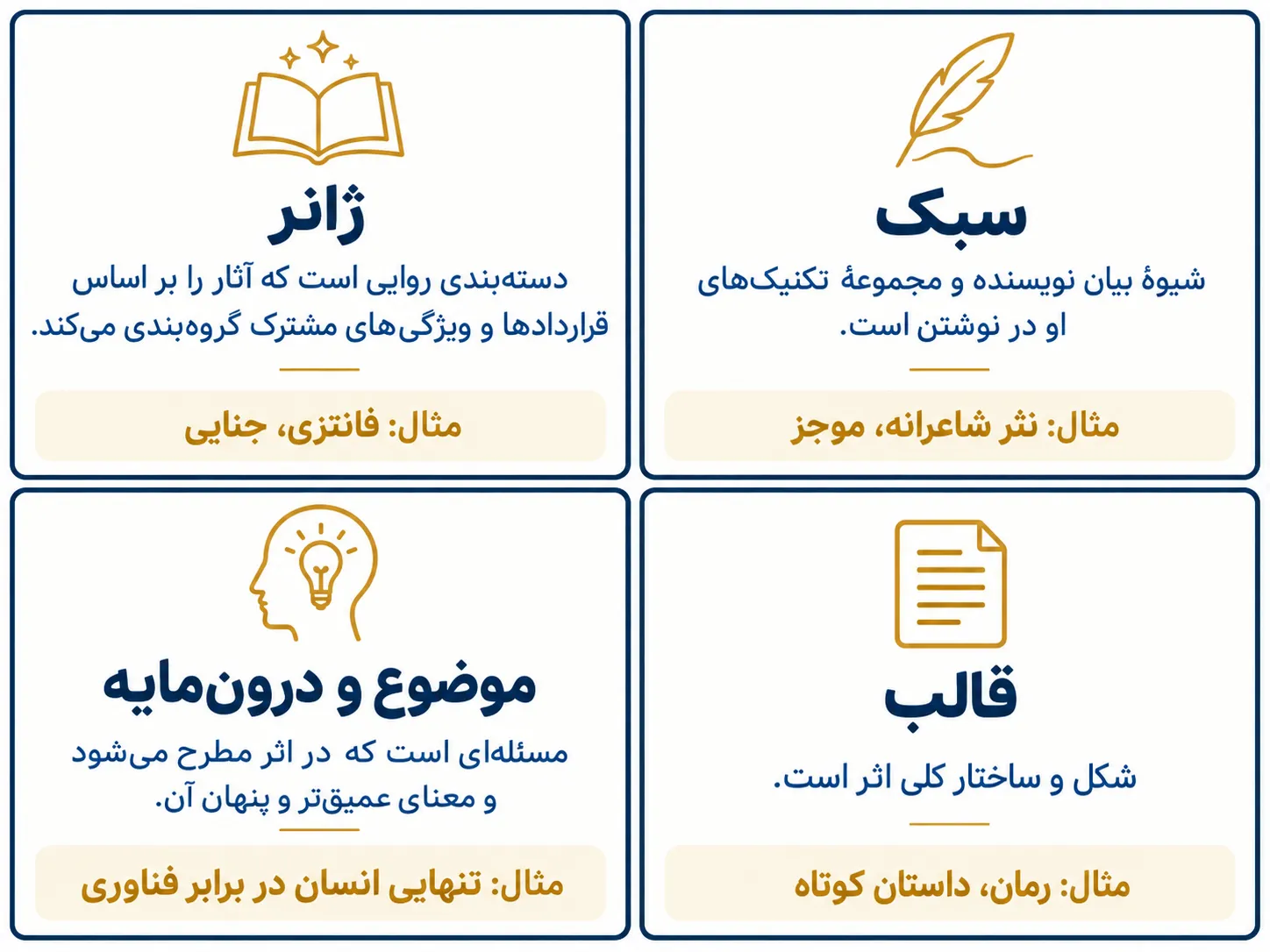 اینفوگرافیک تفاوت ژانر، سبک، موضوع و قالب ادبی با مثال