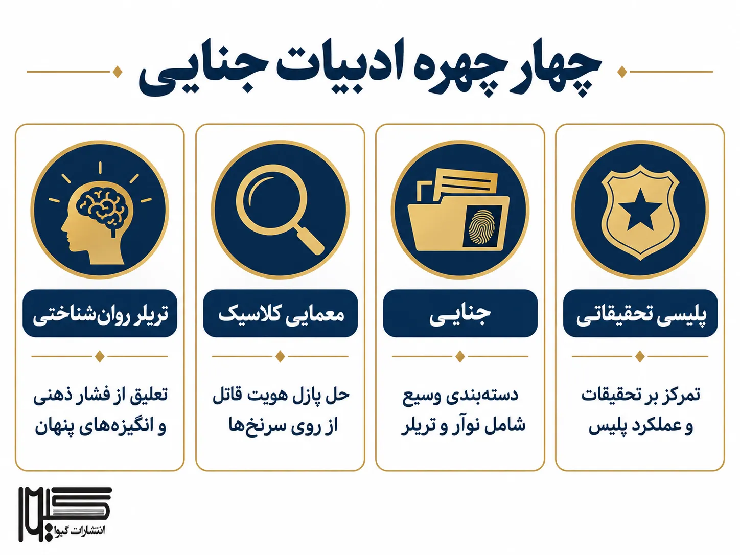اینفوگرافیک مقایسه رمان پلیسی، جنایی، معمایی و روان‌شناختی