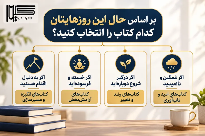 اینفوگرافیک راهنمای انتخاب کتاب امیدواری بر اساس نیاز و حال روحی